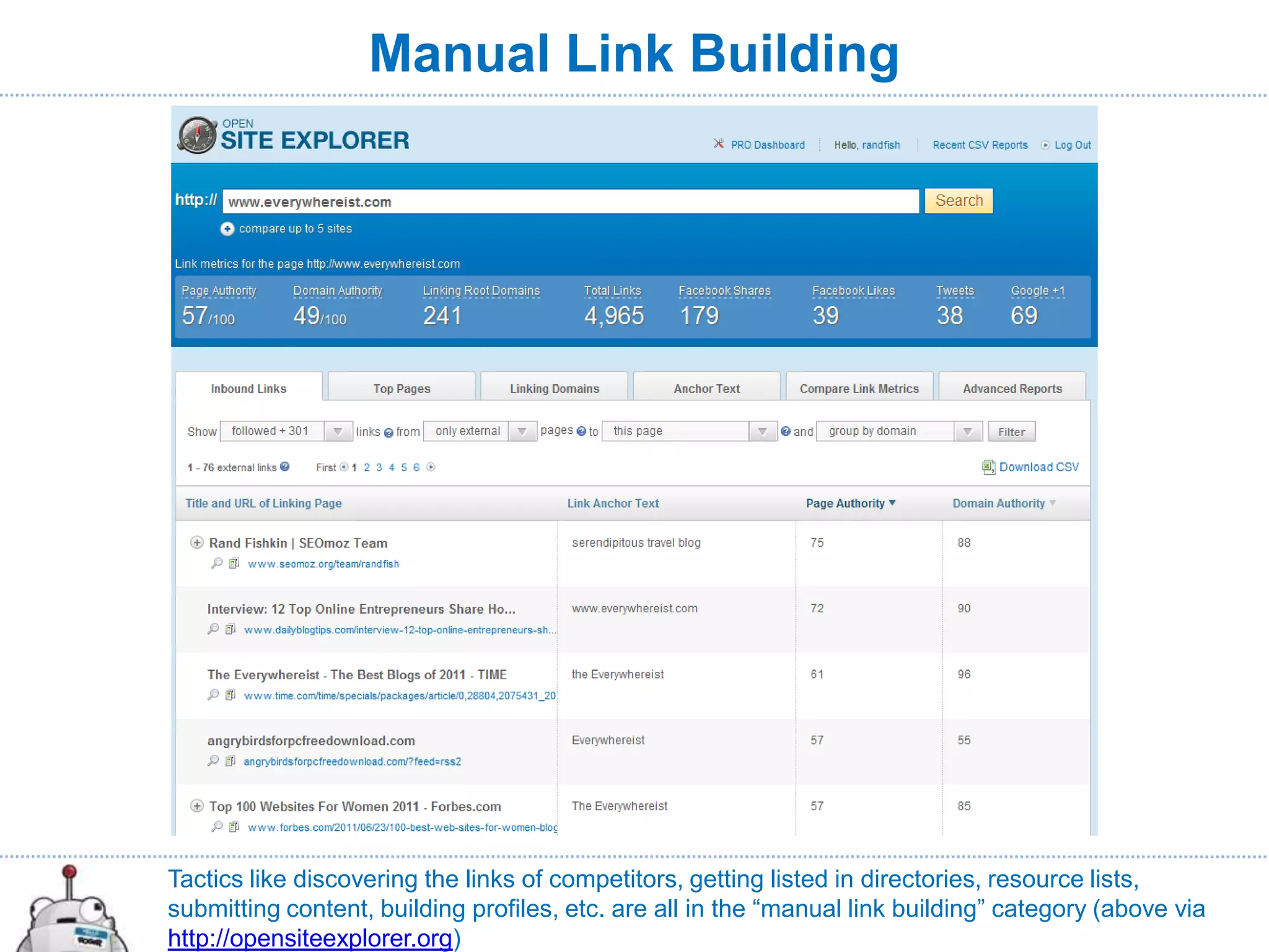 Manual Link Building




Tactics like discovering the links of competitors, getting listed in directories, resource lists,
submitting content, building profiles, etc. are all in the “manual link building” category (above via
http://opensiteexplorer.org)
 