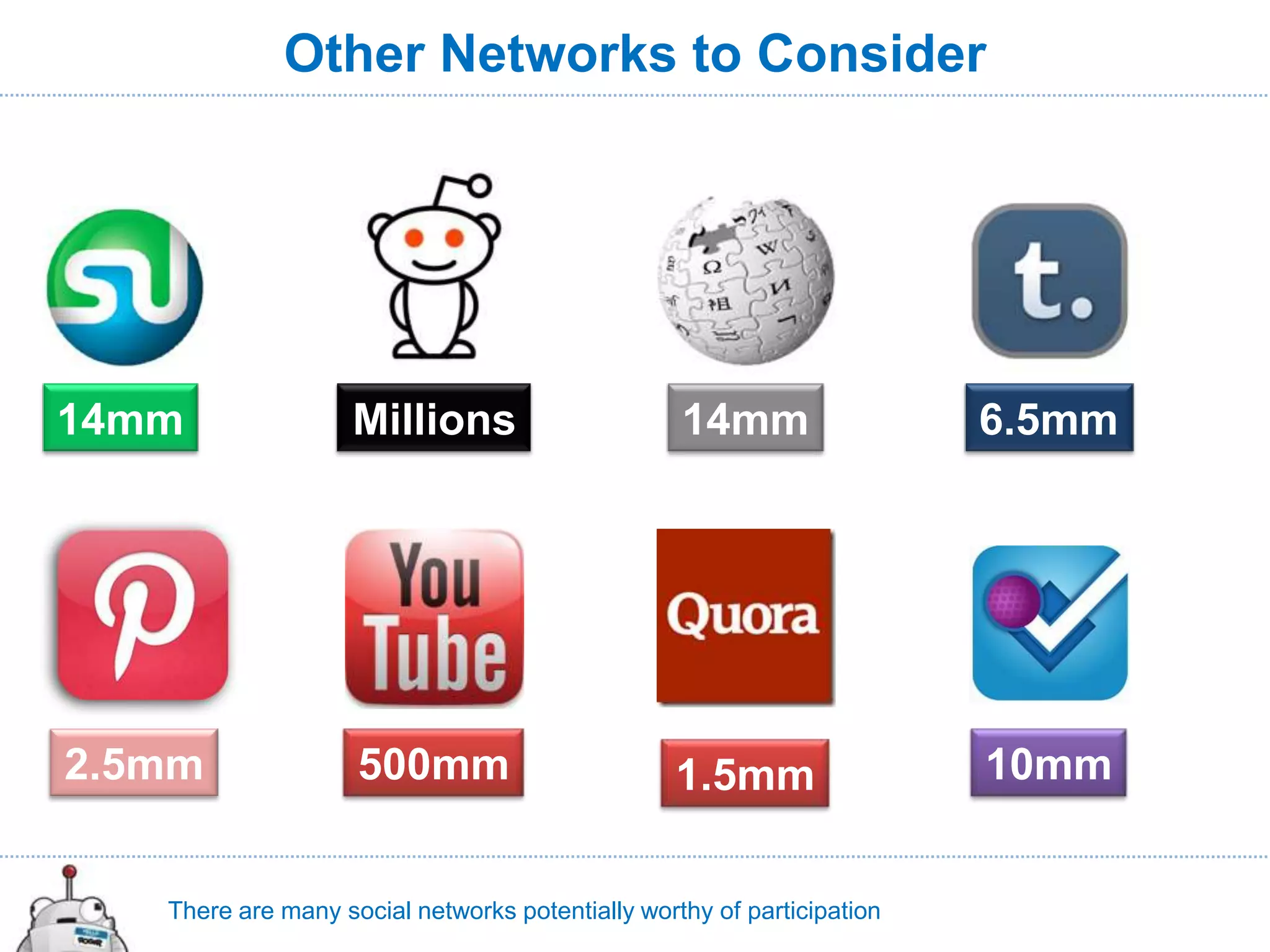 Other Networks to Consider




14mm                Millions                      14mm                  6.5mm




2.5mm               500mm                        1.5mm                  10mm


   There are many social networks potentially worthy of participation
 