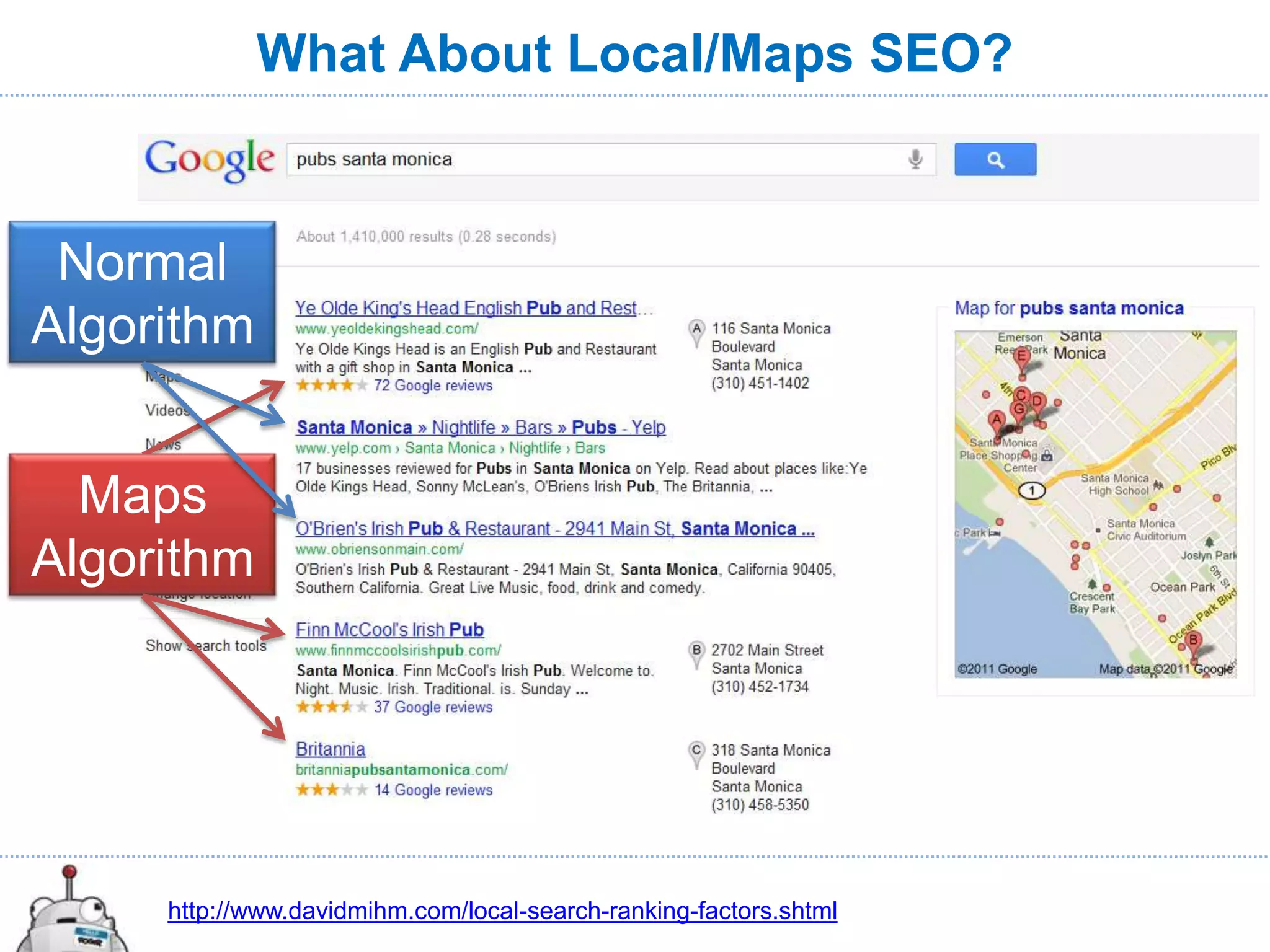 What About Local/Maps SEO?


 Normal
Algorithm


  Maps
Algorithm




     http://www.davidmihm.com/local-search-ranking-factors.shtml
 