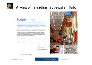 A viewof aleading edgewafer Fab.
Source: intel website
December 14, 2010 Suresh Biligiri
 