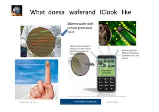 What doesa waferand IClook like
300mm wafer with
circuits processed
on it
December 14, 2010 Suresh Biligiri
 