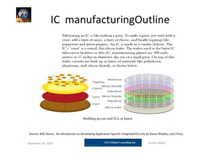 IC manufacturingOutline
Source: ASIC Basics, An Introduction to Developing Application Specific IntegratedCircuits by Elaine Rhodes, LuLU Press
December 14, 2010 Suresh Biligiri
 