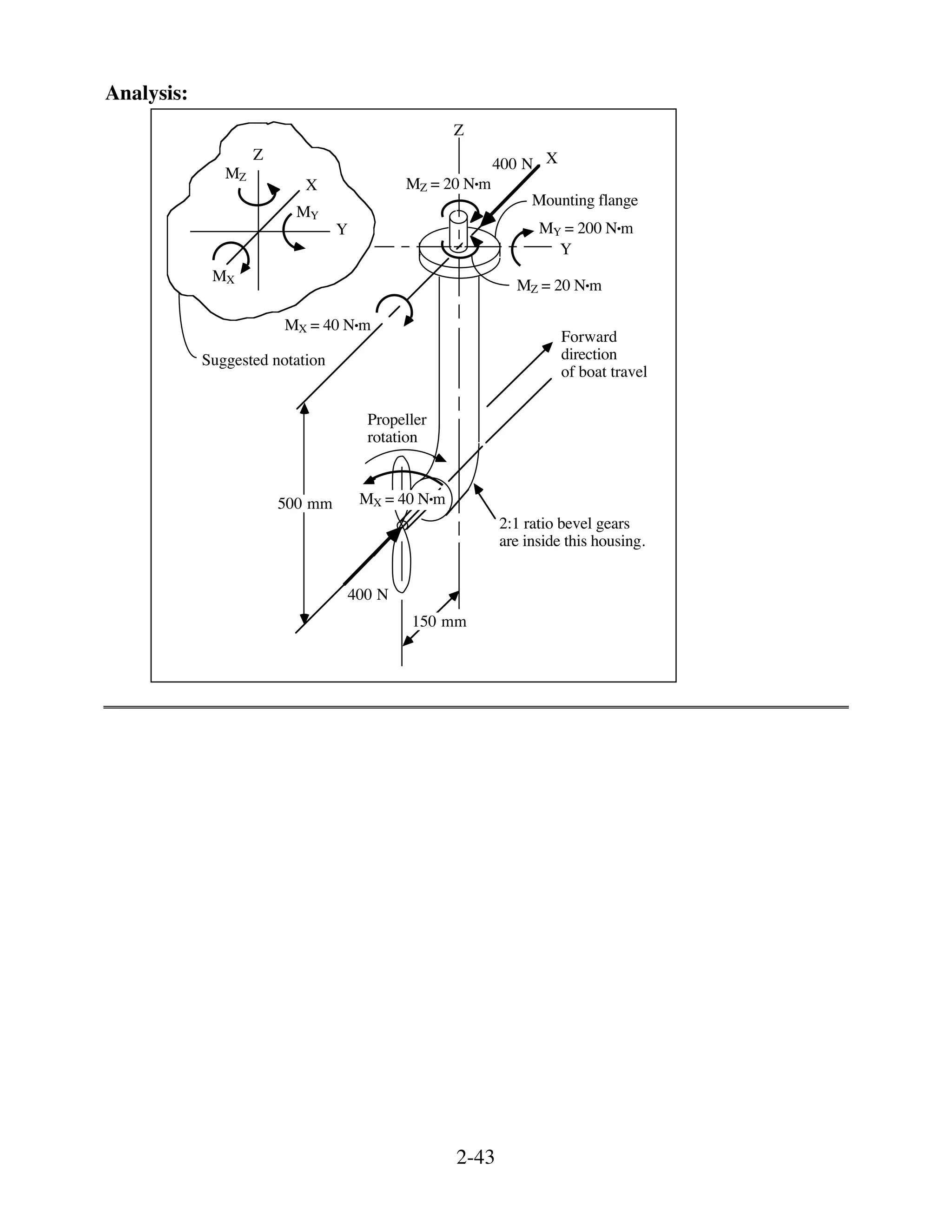 Fundamentals of Machine Component Design 5th Edition Juvinall Solutions ...