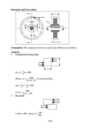 Fundamentals of Machine Component Design 5th Edition Juvinall Solutions ...