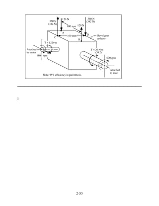 Machine Component Calculation Pdf Fundamentals of Machine Component Design 5th Edition Juvinall Solutions ...