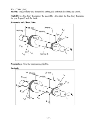 Fundamentals of Machine Component Design 5th Edition Juvinall Solutions ...