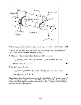 Fundamentals of Machine Component Design 5th Edition Juvinall Solutions ...