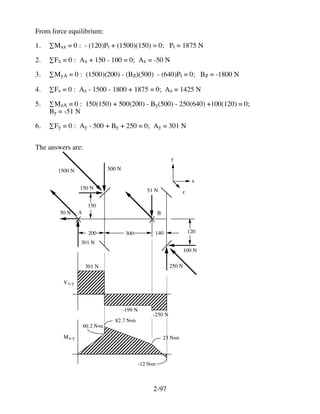 Fundamentals of Machine Component Design 5th Edition Juvinall Solutions ...