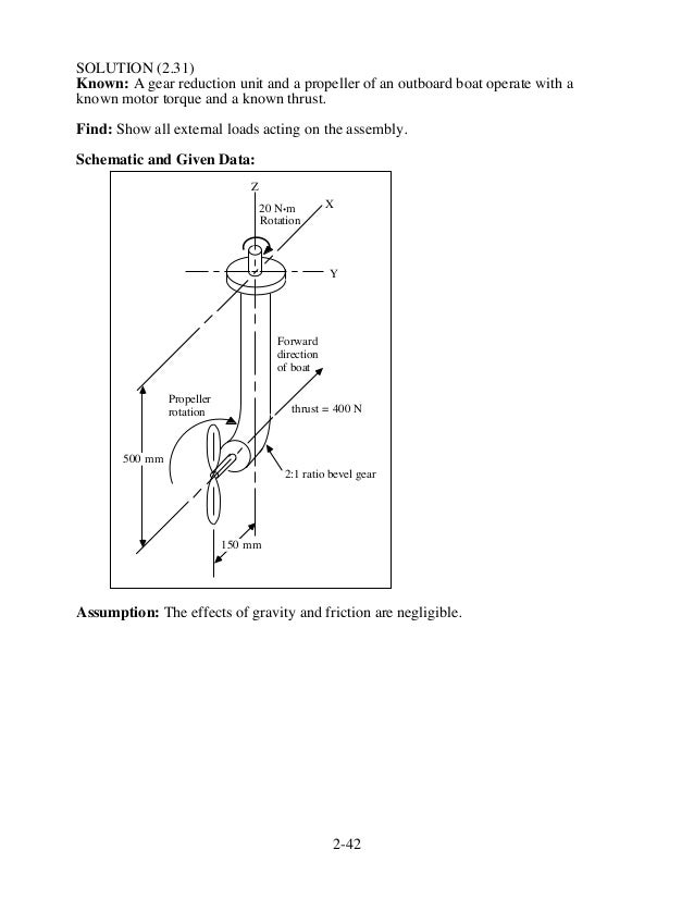 Fundamentals of Machine Component Design 5th Edition Juvinall Solutio…