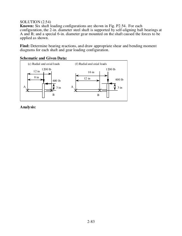 Fundamentals of Machine Component Design 5th Edition Juvinall Solutio…