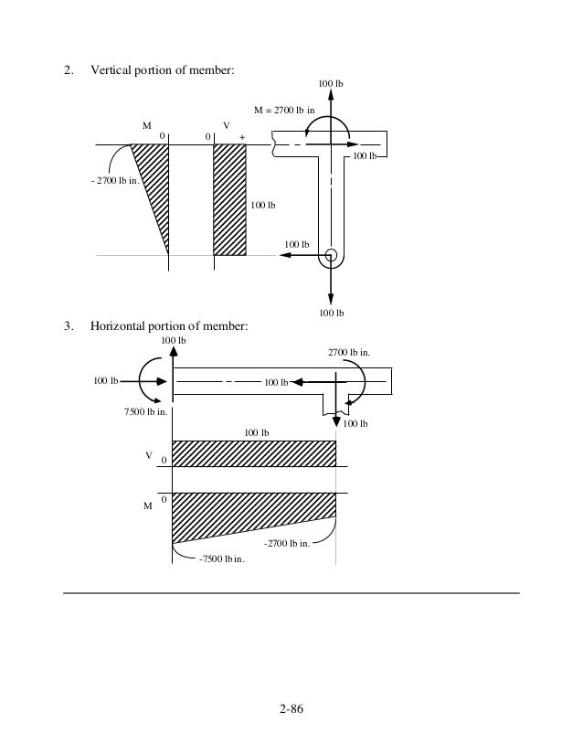 Fundamentals of Machine Component Design 5th Edition Juvinall Solutio…