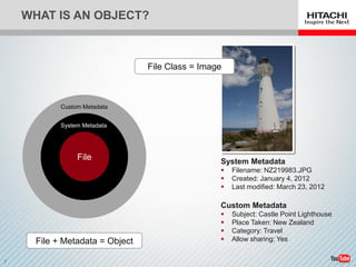 Object Storage 1: The Fundamentals of Objects and Object Storage | PDF