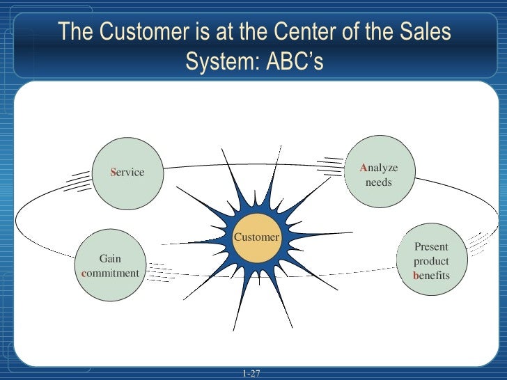 Sales Concepts for Beginners