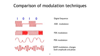 Modulation Techniques In Communication Fundamentals-of-telecommunications-1.pdf