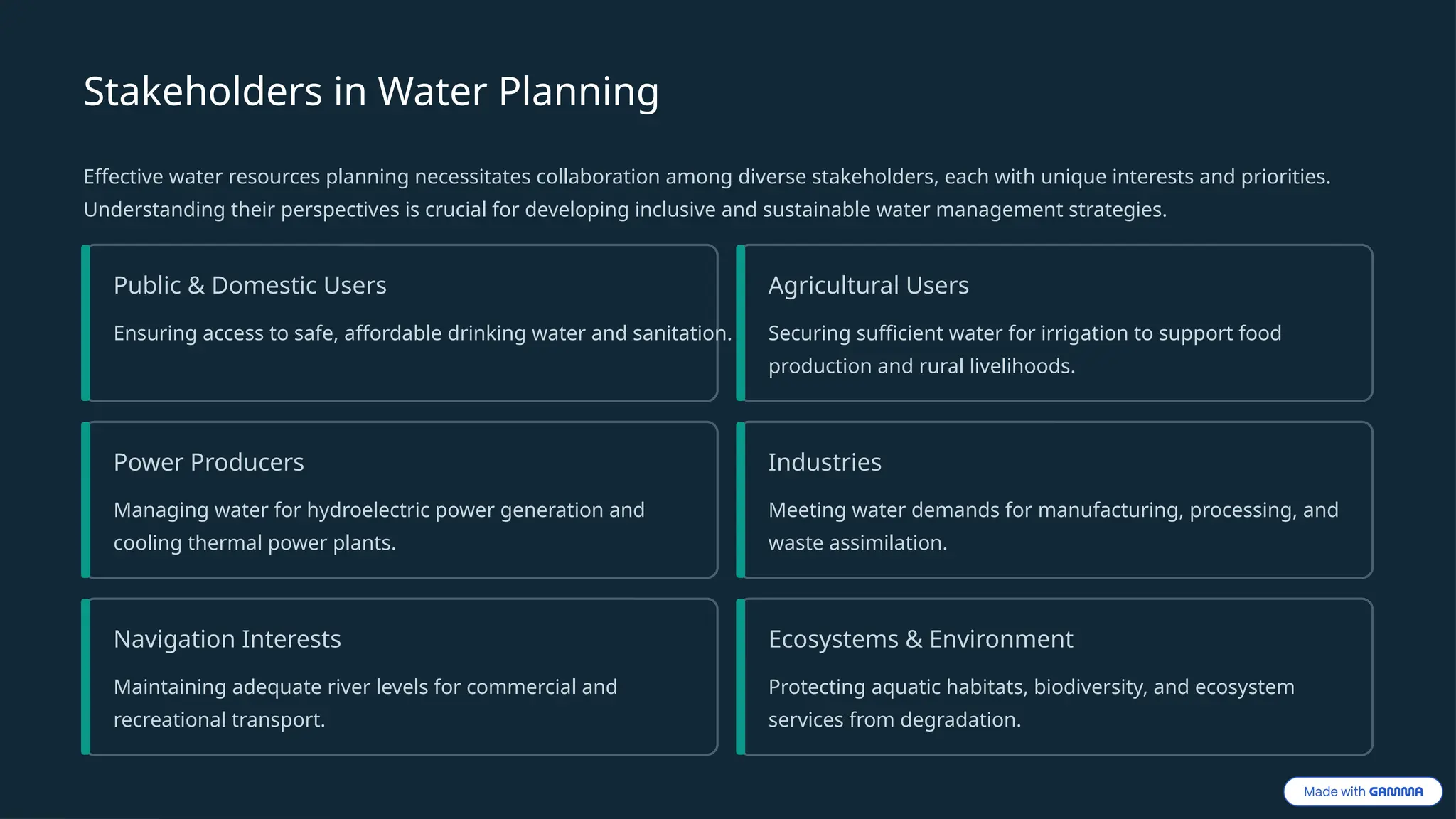 Stakeholders in Water Planning
Effective water resources planning necessitates collaboration among diverse stakeholders, each with unique interests and priorities.
Understanding their perspectives is crucial for developing inclusive and sustainable water management strategies.
Public & Domestic Users
Ensuring access to safe, affordable drinking water and sanitation.
Agricultural Users
Securing sufficient water for irrigation to support food
production and rural livelihoods.
Power Producers
Managing water for hydroelectric power generation and
cooling thermal power plants.
Industries
Meeting water demands for manufacturing, processing, and
waste assimilation.
Navigation Interests
Maintaining adequate river levels for commercial and
recreational transport.
Ecosystems & Environment
Protecting aquatic habitats, biodiversity, and ecosystem
services from degradation.
 