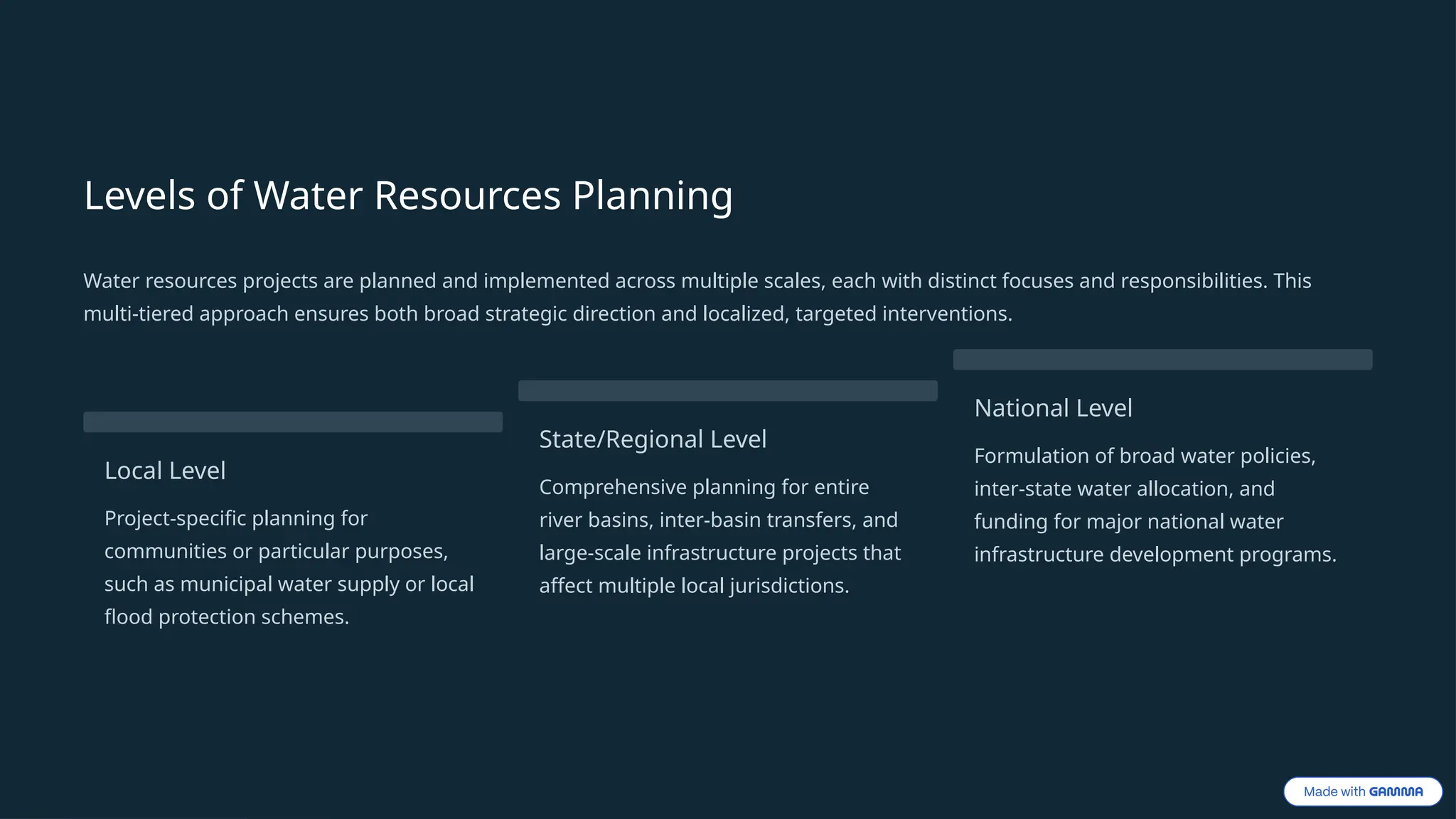 Levels of Water Resources Planning
Water resources projects are planned and implemented across multiple scales, each with distinct focuses and responsibilities. This
multi-tiered approach ensures both broad strategic direction and localized, targeted interventions.
Local Level
Project-specific planning for
communities or particular purposes,
such as municipal water supply or local
flood protection schemes.
State/Regional Level
Comprehensive planning for entire
river basins, inter-basin transfers, and
large-scale infrastructure projects that
affect multiple local jurisdictions.
National Level
Formulation of broad water policies,
inter-state water allocation, and
funding for major national water
infrastructure development programs.
 