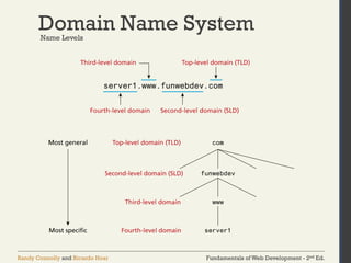 Fundamentals-of-Web-Development Computer Science.pdf