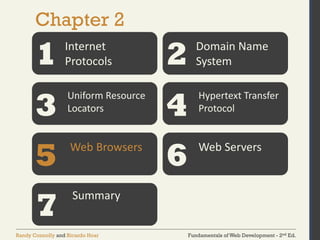 Fundamentals-of-Web-Development Computer Science.pdf