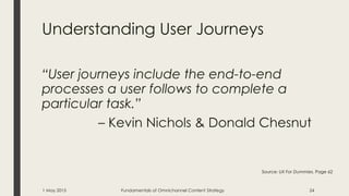 Understanding User Journeys
“User journeys include the end-to-end
processes a user follows to complete a
particular task.”
– Kevin Nichols & Donald Chesnut
Source: UX For Dummies, Page 62
1 May 2015 Fundamentals of Omnichannel Content Strategy 24
 