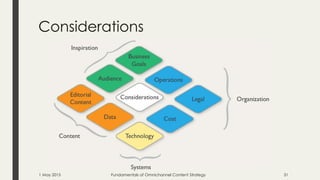 Considerations
1 May 2015 Fundamentals of Omnichannel Content Strategy 31
 