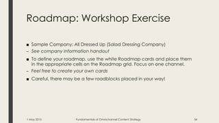 Roadmap: Workshop Exercise
■ Sample Company: All Dressed Up (Salad Dressing Company)
– See company information handout
■ To define your roadmap, use the white Roadmap cards and place them
in the appropriate cells on the Roadmap grid. Focus on one channel.
– Feel free to create your own cards
■ Careful, there may be a few roadblocks placed in your way!
1 May 2015 Fundamentals of Omnichannel Content Strategy 54
 