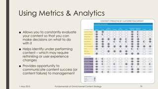 Using Metrics & Analytics
■ Allows you to constantly evaluate
your content so that you can
make decisions on what to do
with it
■ Helps identify under performing
content – which may require
rethinking or user experience
changes
■ Provides opportunity to
communicate content success (or
content failure) to management
1 May 2015 Fundamentals of Omnichannel Content Strategy 79
 