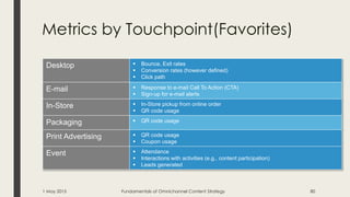 Metrics by Touchpoint(Favorites)
Desktop  Bounce, Exit rates
 Conversion rates (however defined)
 Click path
E-mail  Response to e-mail Call To Action (CTA)
 Sign-up for e-mail alerts
In-Store  In-Store pickup from online order
 QR code usage
Packaging  QR code usage
Print Advertising  QR code usage
 Coupon usage
Event  Attendance
 Interactions with activities (e.g., content participation)
 Leads generated
1 May 2015 Fundamentals of Omnichannel Content Strategy 80
 