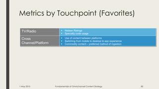 Metrics by Touchpoint (Favorites)
TV/Radio  Nielsen Ratings
 Specialty code usage
Cross
Channel/Platform
 Use of content between platforms
 Switching from mobile to desktop to app experience
 Commodity content – preferred method of ingestion
1 May 2015 Fundamentals of Omnichannel Content Strategy 82
 