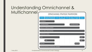 Understanding Omnichannel &
Multichannel
1 May 2015 Fundamentals of Omnichannel Content Strategy 16
 