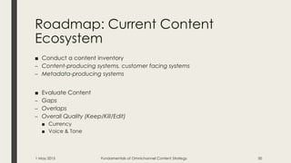 Roadmap: Current Content
Ecosystem
■ Conduct a content inventory
– Content-producing systems, customer facing systems
– Me...
