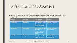 Turning Tasks Into Journeys
■ Map Channel to each task (Answer the question: which channel is the
user in?)
1 May 2015 Fun...