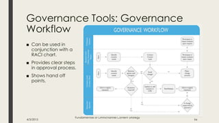 Governance Tools: Governance
Workflow
■ Can be used in
conjunction with a
RACI chart.
■ Provides clear steps
in approval p...