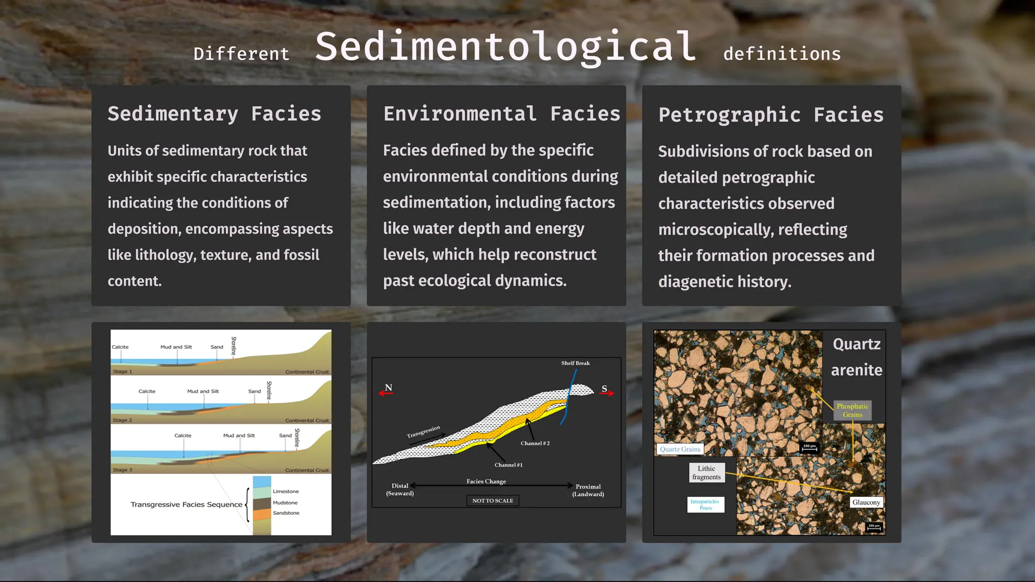 Different Sedimentological definitions
Sedimentary Facies
Units of sedimentary rock that
exhibit specific characteristics
indicating the conditions of
deposition, encompassing aspects
like lithology, texture, and fossil
content.
Environmental Facies
Facies defined by the specific
environmental conditions during
sedimentation, including factors
like water depth and energy
levels, which help reconstruct
past ecological dynamics.
Petrographic Facies
Subdivisions of rock based on
detailed petrographic
characteristics observed
microscopically, reflecting
their formation processes and
diagenetic history.
Quartz
arenite
 