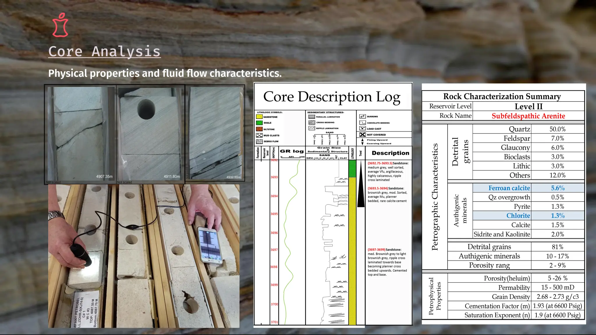 Core Analysis
Physical properties and fluid flow characteristics.
Quartz 50.0%
Feldspar 7.0%
Glaucony 6.0%
Bioclasts 3.0%
Lithic 3.0%
Others 12.0%
Ferroan calcite 5.6%
Qz overgrowth 0.5%
Pyrite 1.3%
Chlorite 1.3%
Calcite 1.5%
Sidrite and Kaolinite 2.0%
81%
10 - 17%
2 - 9%
5 -26 %
15 - 500 mD
2.68 - 2.73 g/c3
1.93 (at 6600 Psig)
1.9 (at 6600 Psig)
Petrophysical
Properties
Porosity(heluim)
Permability
Grain Density
Cementation Factor (m)
Saturation Exponent (n)
Petrographic
Characteristics
Detrital
grains
Authigenic
minerals
Detrital grains
Authigenic minerals
Porosity rang
Rock Characterization Summary
Reservoir Level Level II
Rock Name Subfeldspathic Arenite
Core Description Log
 