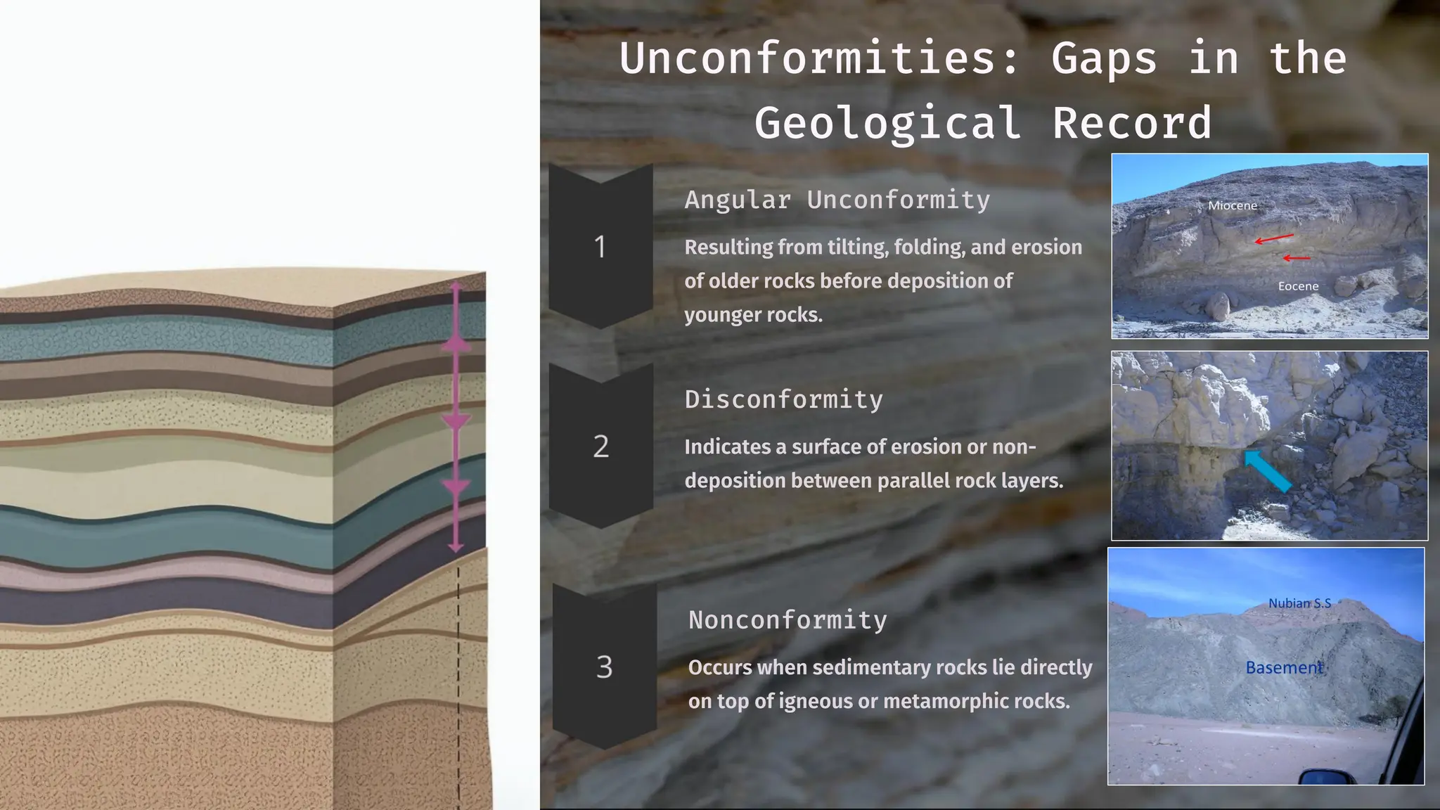 Unconformities: Gaps in the
Geological Record
Angular Unconformity
Resulting from tilting, folding, and erosion
of older rocks before deposition of
younger rocks.
Nonconformity
Occurs when sedimentary rocks lie directly
on top of igneous or metamorphic rocks.
Disconformity
Indicates a surface of erosion or non-
deposition between parallel rock layers.
 