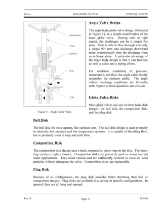 Valves                                    DOE-HDBK-1018/2-93                      TYPES OF VALVES


                                                     Angle Valve Design

                                                     The angle body globe valve design, illustrated
                                                     in Figure 11, is a simple modification of the
                                                     basic globe valve. Having ends at right
                                                     angles, the diaphragm can be a simple flat
                                                     plate. Fluid is able to flow through with only
                                                     a single 90° turn and discharge downward
                                                     more symmetrically than the discharge from
                                                     an ordinary globe. A particular advantage of
                                                     the angle body design is that it can function
                                                     as both a valve and a piping elbow.

                                                     For moderate conditions of pressure,
                                                     temperature, and flow, the angle valve closely
                                                     resembles the ordinary globe. The angle
                                                     valve's discharge conditions are favorable
                                                     with respect to fluid dynamics and erosion.


                                                     Globe Valve Disks

                                                     Most globe valves use one of three basic disk
                                                     designs: the ball disk, the composition disk,
            Figure 11 Angle Globe Valve              and the plug disk.

         Ball Disk

         The ball disk fits on a tapered, flat-surfaced seat. The ball disk design is used primarily
         in relatively low pressure and low temperature systems. It is capable of throttling flow,
         but is primarily used to stop and start flow.

         Composition Disk

         The composition disk design uses a hard, nonmetallic insert ring on the disk. The insert
         ring creates a tighter closure. Composition disks are primarily used in steam and hot
         water applications. They resist erosion and are sufficiently resilient to close on solid
         particles without damaging the valve. Composition disks are replaceable.

         Plug Disk

         Because of its configuration, the plug disk provides better throttling than ball or
         composition designs. Plug disks are available in a variety of specific configurations. In
         general, they are all long and tapered.



Rev. 0                                         Page 17                                       ME-04
 