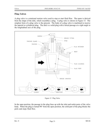 Valves                                 DOE-HDBK-1018/2-93                        TYPES OF VALVES


Plug Valves

A plug valve is a rotational motion valve used to stop or start fluid flow. The name is derived
from the shape of the disk, which resembles a plug. A plug valve is shown in Figure 13. The
simplest form of a plug valve is the petcock. The body of a plug valve is machined to receive
the tapered or cylindrical plug. The disk is a solid plug with a bored passage at a right angle to
the longitudinal axis of the plug.




                                       Figure 13 Plug Valve


In the open position, the passage in the plug lines up with the inlet and outlet ports of the valve
body. When the plug is turned 90° from the open position, the solid part of the plug blocks the
ports and stops fluid flow.




Rev. 0                                       Page 21                                        ME-04
 
