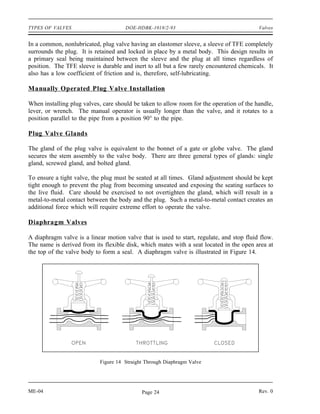 TYPES OF VALVES                       DOE-HDBK-1018/2-93                                  Valves


In a common, nonlubricated, plug valve having an elastomer sleeve, a sleeve of TFE completely
surrounds the plug. It is retained and locked in place by a metal body. This design results in
a primary seal being maintained between the sleeve and the plug at all times regardless of
position. The TFE sleeve is durable and inert to all but a few rarely encountered chemicals. It
also has a low coefficient of friction and is, therefore, self-lubricating.

Manually Operated Plug Valve Installation

When installing plug valves, care should be taken to allow room for the operation of the handle,
lever, or wrench. The manual operator is usually longer than the valve, and it rotates to a
position parallel to the pipe from a position 90° to the pipe.

Plug Valve Glands

The gland of the plug valve is equivalent to the bonnet of a gate or globe valve. The gland
secures the stem assembly to the valve body. There are three general types of glands: single
gland, screwed gland, and bolted gland.

To ensure a tight valve, the plug must be seated at all times. Gland adjustment should be kept
tight enough to prevent the plug from becoming unseated and exposing the seating surfaces to
the live fluid. Care should be exercised to not overtighten the gland, which will result in a
metal-to-metal contact between the body and the plug. Such a metal-to-metal contact creates an
additional force which will require extreme effort to operate the valve.

Diaphragm Valves

A diaphragm valve is a linear motion valve that is used to start, regulate, and stop fluid flow.
The name is derived from its flexible disk, which mates with a seat located in the open area at
the top of the valve body to form a seal. A diaphragm valve is illustrated in Figure 14.




                            Figure 14 Straight Through Diaphragm Valve




ME-04                                        Page 24                                      Rev. 0
 