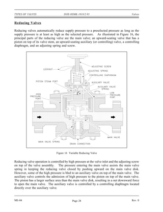 TYPES OF VALVES                        DOE-HDBK-1018/2-93                                   Valves


Reducing Valves

Reducing valves automatically reduce supply pressure to a preselected pressure as long as the
supply pressure is at least as high as the selected pressure. As illustrated in Figure 16, the
principal parts of the reducing valve are the main valve; an upward-seating valve that has a
piston on top of its valve stem, an upward-seating auxiliary (or controlling) valve, a controlling
diaphragm, and an adjusting spring and screw.




                                 Figure 16 Variable Reducing Valve


Reducing valve operation is controlled by high pressure at the valve inlet and the adjusting screw
on top of the valve assembly. The pressure entering the main valve assists the main valve
spring in keeping the reducing valve closed by pushing upward on the main valve disk.
However, some of the high pressure is bled to an auxiliary valve on top of the main valve. The
auxiliary valve controls the admission of high pressure to the piston on top of the main valve.
The piston has a larger surface area than the main valve disk, resulting in a net downward force
to open the main valve. The auxiliary valve is controlled by a controlling diaphragm located
directly over the auxiliary valve.


ME-04                                        Page 28                                        Rev. 0
 