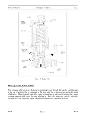 TYPES OF VALVES                       DOE-HDBK-1018/2-93                                   Valves




                                      Figure 29 Safety Valve



Pilot-Operated Relief Valves

Pilot-operated relief valves are designed to maintain pressure through the use of a small passage
to the top of a piston that is connected to the stem such that system pressure closes the main
relief valve. When the small pilot valve opens, pressure is relieved from the piston, and system
pressure under the disk opens the main relief valve. Such pilot valves are typically solenoid-
operated, with the energizing signal originating from pressure measuring systems.




ME-04                                        Page 42                                       Rev.0
 