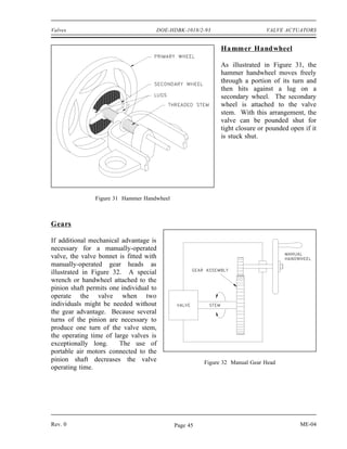 Valves                               DOE-HDBK-1018/2-93                     VALVE ACTUATORS


                                                            Ha mmer Handwheel

                                                            As illustrated in Figure 31, the
                                                            hammer handwheel moves freely
                                                            through a portion of its turn and
                                                            then hits against a lug on a
                                                            secondary wheel. The secondary
                                                            wheel is attached to the valve
                                                            stem. With this arrangement, the
                                                            valve can be pounded shut for
                                                            tight closure or pounded open if it
                                                            is stuck shut.




               Figure 31 Hammer Handwheel



Gears

If additional mechanical advantage is
necessary for a manually-operated
valve, the valve bonnet is fitted with
manually-operated gear heads as
illustrated in Figure 32. A special
wrench or handwheel attached to the
pinion shaft permits one individual to
operate the valve when two
individuals might be needed without
the gear advantage. Because several
turns of the pinion are necessary to
produce one turn of the valve stem,
the operating time of large valves is
exceptionally long.     The use of
portable air motors connected to the
pinion shaft decreases the valve                      Figure 32 Manual Gear Head
operating time.




Rev. 0                                      Page 45                                      ME-04
 