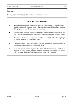 VALVE ACTUATORS                      DOE-HDBK-1018/2-93                                    Valves


Summary

The important information in this chapter is summarized below.



                              Valve Actuators Summary

          Manual actuators are the most common type of valve actuators. Manual actuators
          include handwheels attached to the valve stem directly and handwheels attached
          through gears to provide a mechanical advantage.

          Electric motor actuators consist of reversible electric motors connected to the
          valve stem through a gear train that reduces rotational speed and increases torque.

          Pneumatic actuators use air pressure on either one or both sides of a diaphragm
          to provide the force to position the valve.

          Hydraulic actuators use a pressurized liquid on one or both sides of a piston to
          provide the force required to position the valve.

          Solenoid actuators have a magnetic slug attached to the valve stem. The force to
          position the valve comes from the magnetic attraction between the slug on the
          valve stem and the coil of the electromagnet in the valve actuator.




ME-04                                       Page 50                                     Rev. 0
 