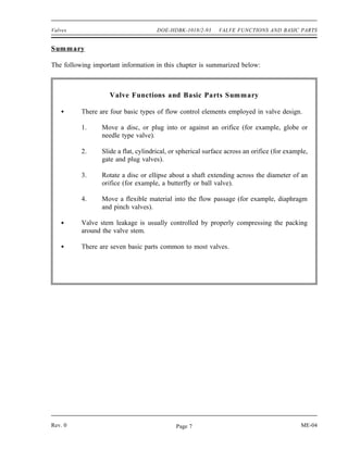 Valves                                DOE-HDBK-1018/2-93     VALVE FUNCTIONS AND BASIC PARTS


Summary

The following important information in this chapter is summarized below:



                    Valve Functions and Basic Parts Summary

          There are four basic types of flow control elements employed in valve design.

          1.     Move a disc, or plug into or against an orifice (for example, globe or
                 needle type valve).

          2.     Slide a flat, cylindrical, or spherical surface across an orifice (for example,
                 gate and plug valves).

          3.     Rotate a disc or ellipse about a shaft extending across the diameter of an
                 orifice (for example, a butterfly or ball valve).

          4.     Move a flexible material into the flow passage (for example, diaphragm
                 and pinch valves).

          Valve stem leakage is usually controlled by properly compressing the packing
          around the valve stem.

          There are seven basic parts common to most valves.




Rev. 0                                       Page 7                                          ME-04
 