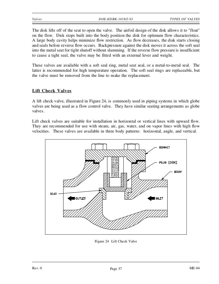 Fundamentals -valves