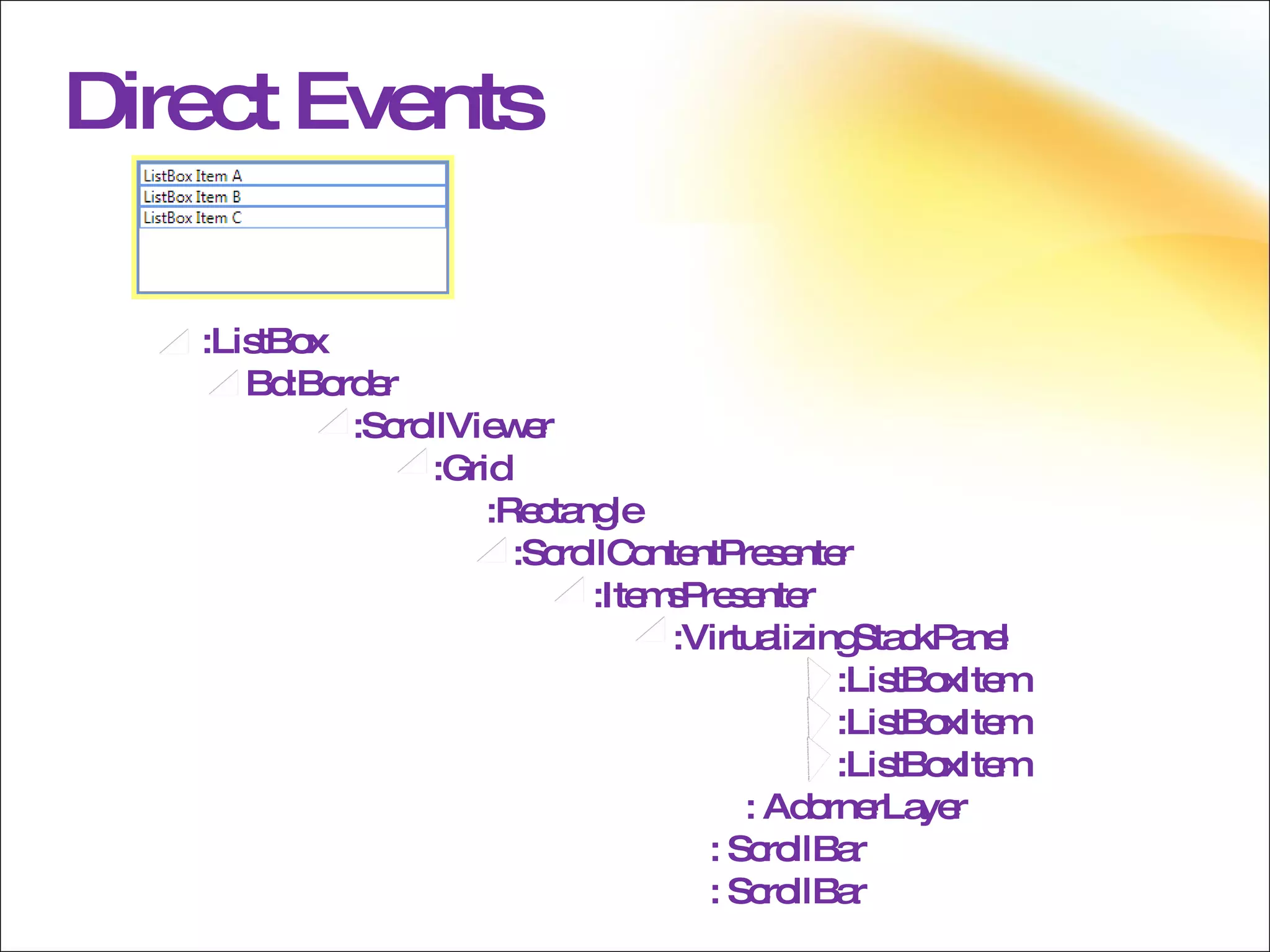 Direct Events :ListBox Bd:Border :ScrollViewer :Grid :Rectangle :ScrollContentPresenter :ItemsPresenter :VirtualizingStackPanel :ListBoxItem :ListBoxItem :ListBoxItem   : AdornerLayer : ScrollBar : ScrollBar 