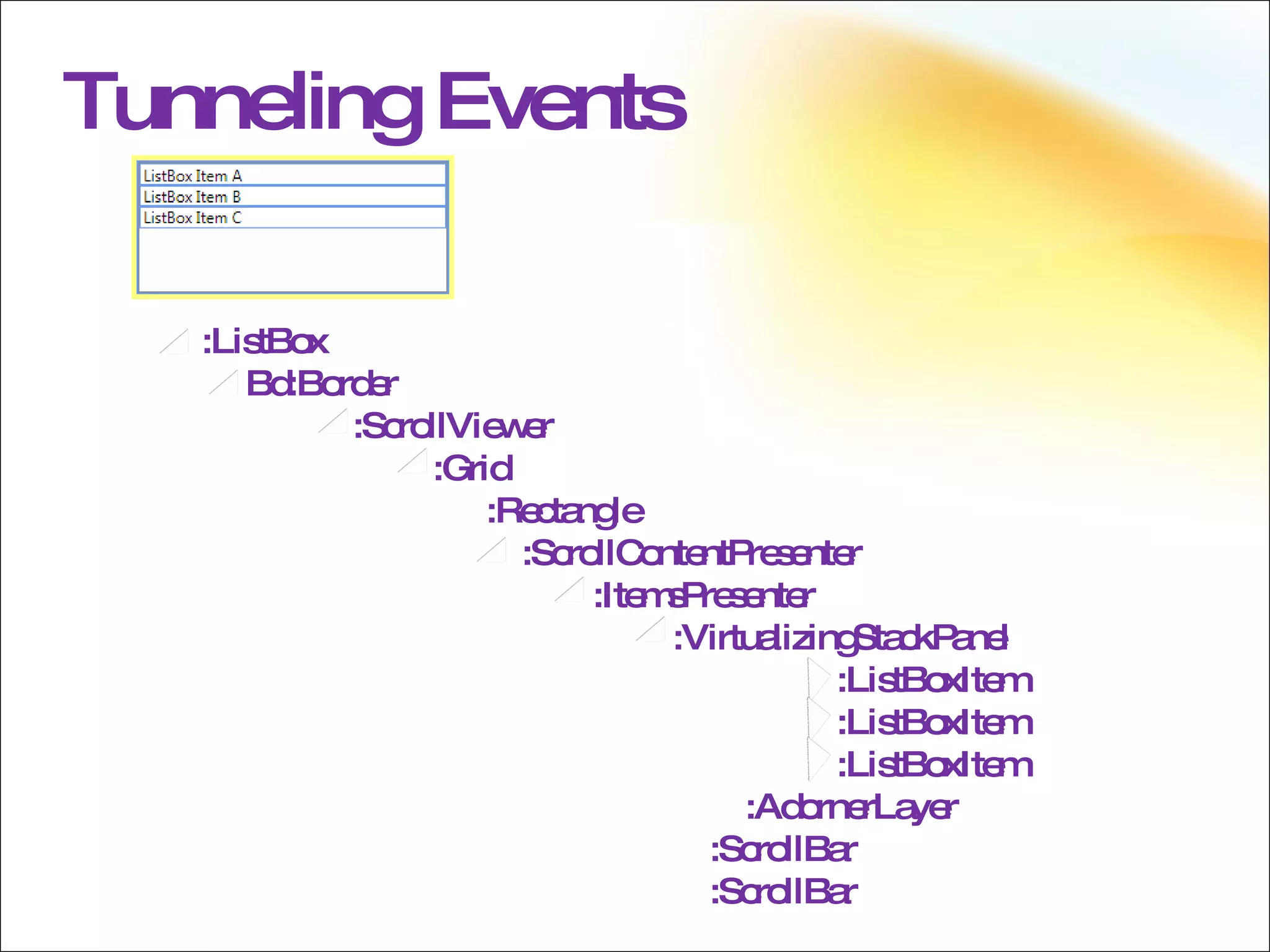 Tunneling  Events :ListBox Bd:Border :ScrollViewer :Grid :Rectangle :ScrollContentPresenter :ItemsPresenter :VirtualizingStackPanel :ListBoxItem :ListBoxItem :ListBoxItem   :AdornerLayer :ScrollBar :ScrollBar 