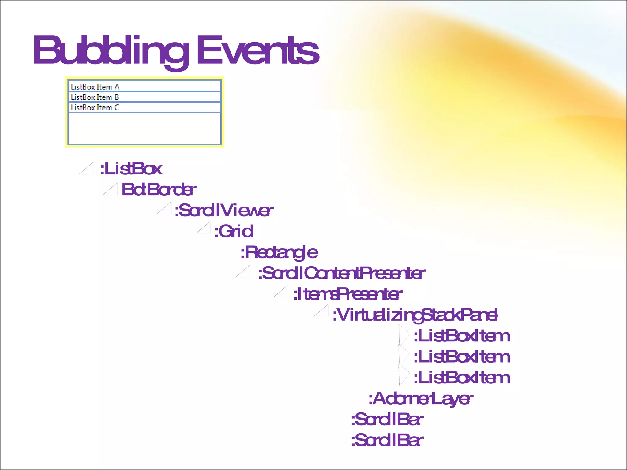 Bubbling  Events :ListBox Bd:Border :ScrollViewer :Grid :Rectangle :ScrollContentPresenter :ItemsPresenter :VirtualizingStackPanel :ListBoxItem :ListBoxItem :ListBoxItem   :AdornerLayer :ScrollBar :ScrollBar 