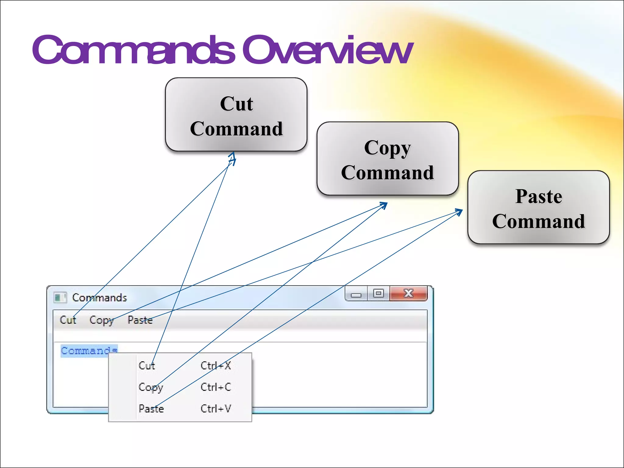 Commands Overview Cut Command Copy Command Paste Command 
