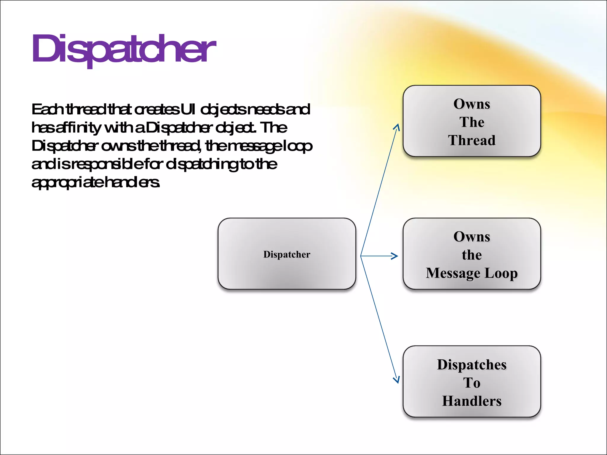 Dispatcher Each thread that creates UI objects needs and has affinity with a Dispatcher object. The Dispatcher owns the thread, the message loop and is responsible for dispatching to the appropriate handlers. Dispatcher Owns The Thread Owns the Message Loop Dispatches To Handlers 