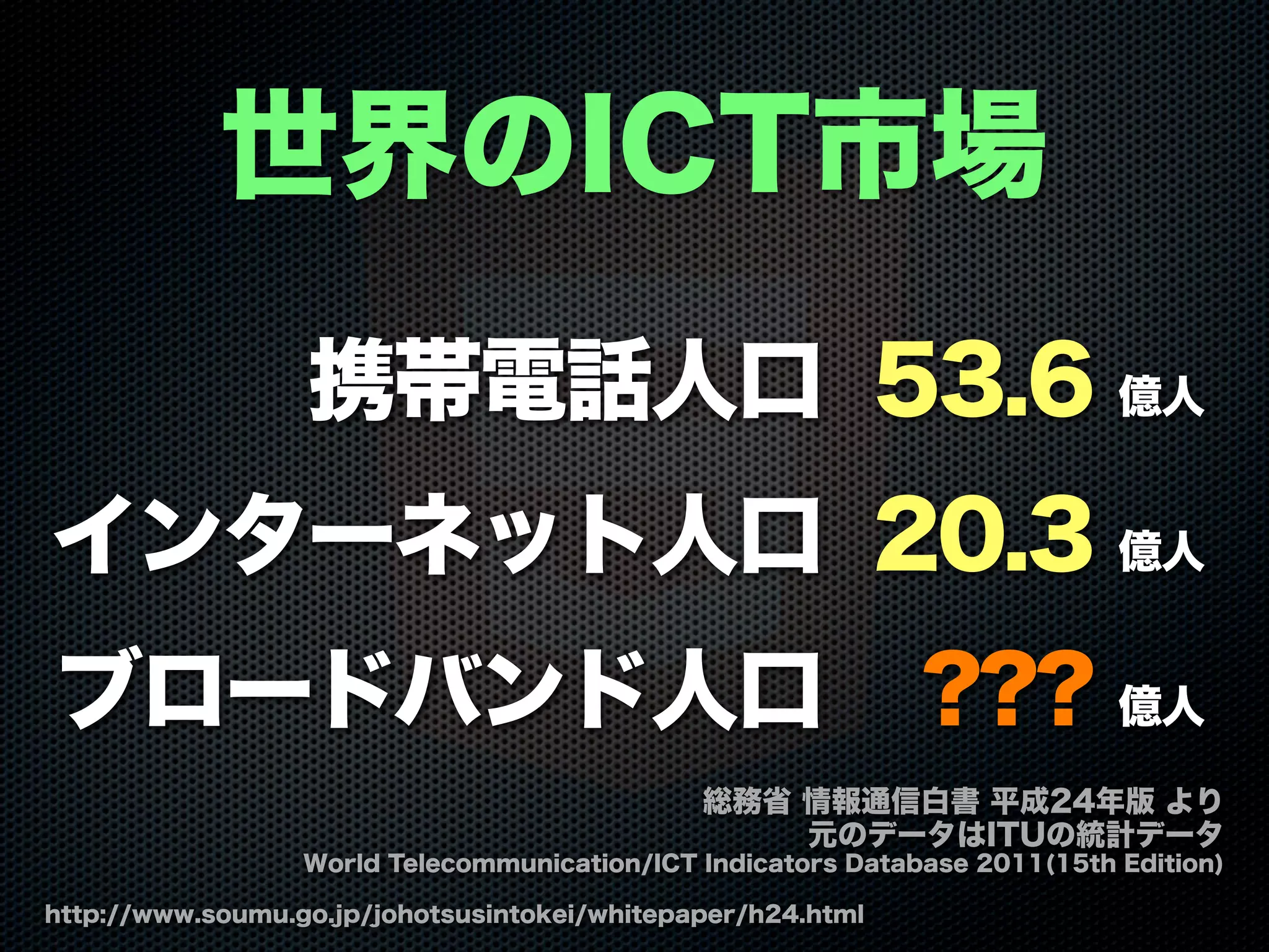 携帯電話人口 53.6 億人
インターネット人口 20.3 億人
ブロードバンド人口 ??? 億人
世界のICT市場
http://www.soumu.go.jp/johotsusintokei/whitepaper/h24.html
総務省 情報通信白書 平成24年版 より
元のデータはITUの統計データ
World Telecommunication/ICT Indicators Database 2011(15th Edition)
 